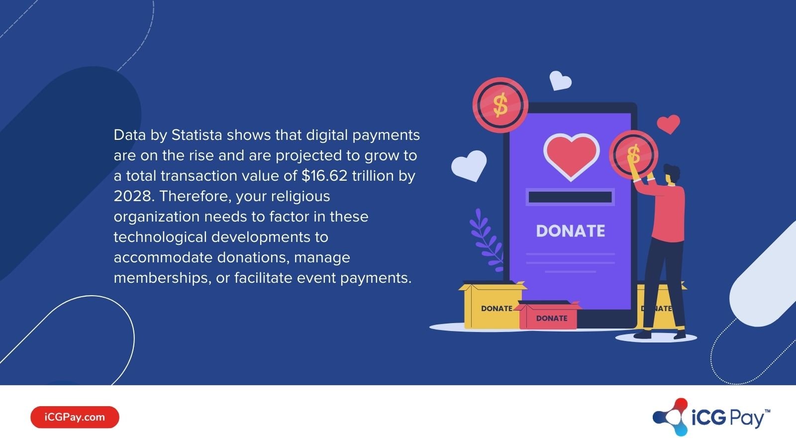 Rise of digital payments