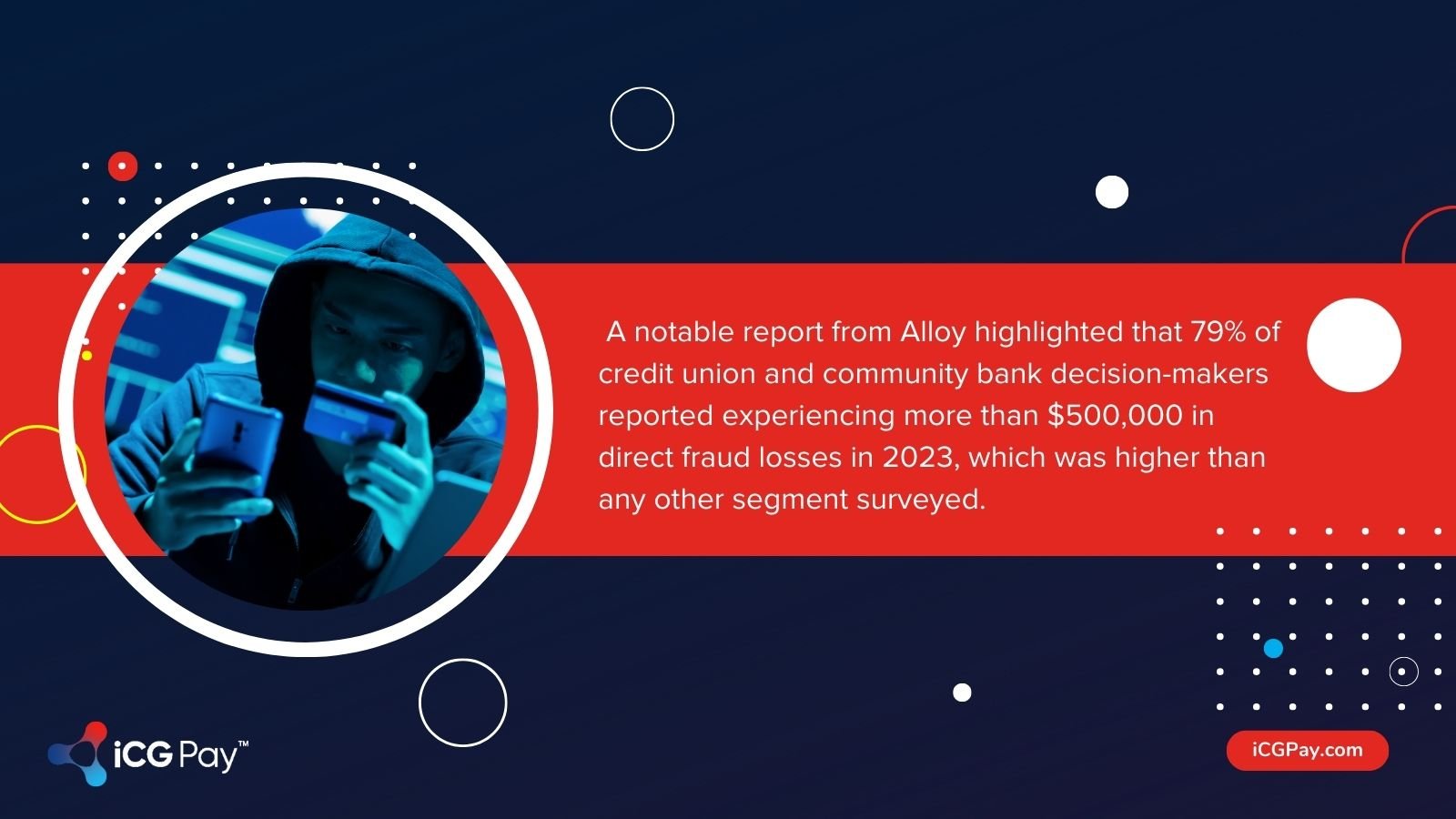 Direct fraud losses in banks and credit unions